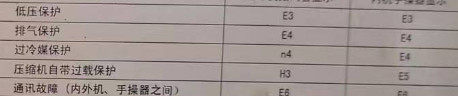 德化空调电话在哪里找